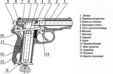 Pneumatikus istolet Makarova-NMR 654k teljesítményjellemzők részletező (Makarov) Pneumatikus istolet Makarova-NMR 654k teljesítmény jellemzői részletezve