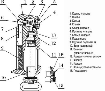 Makarov légpisztoly MR 654k jellemzőit, eszköz, szétszerelés, összeszerelés, javítás