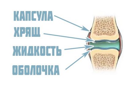 Miért pattog ízületek