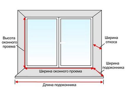 Részletes utasításokat, hogyan kell telepíteni műanyag ablakok kezük