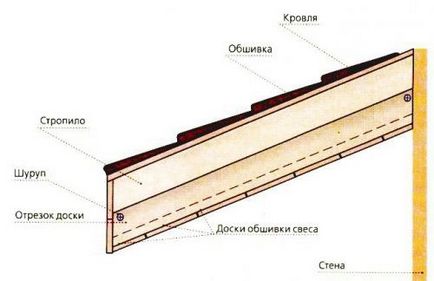 Binder ereszek saját kezével - egy könnyű dolog