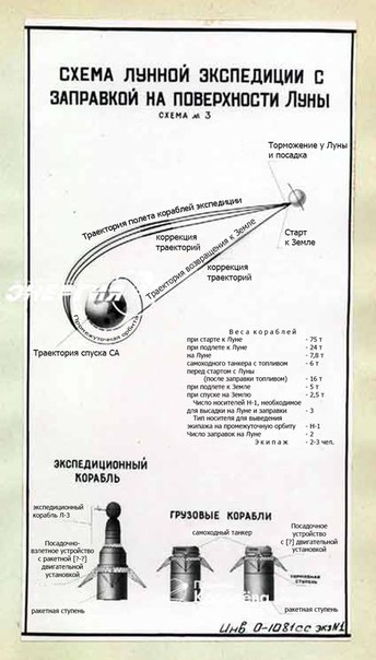 Repül a Holdra - a tervezett és lehetséges