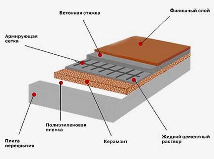 Projektek fürdők tégla hogyan és épít saját kezűleg