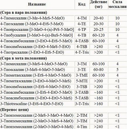 pszichedelikus phenylethylamines