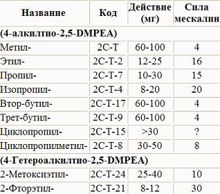 pszichedelikus phenylethylamines