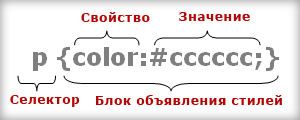 CSS választók és típusaik