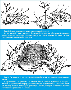 öntözőrendszerek