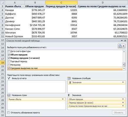 Hozzon létre egy Kimutatás Számított mezők Excel 2010 pivot tábla Excel 2010