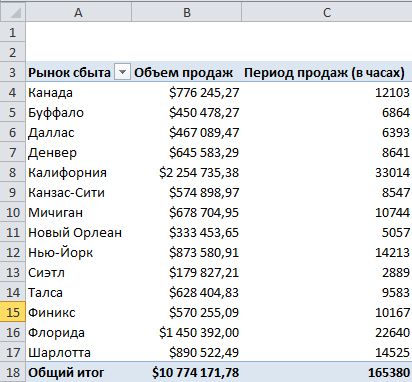 Hozzon létre egy Kimutatás Számított mezők Excel 2010 pivot tábla Excel 2010