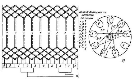 Handbook of villamos gépek (Volume 1)