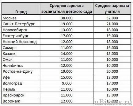 Az átlagos tanári fizetés 2016-2017 Magyarországon