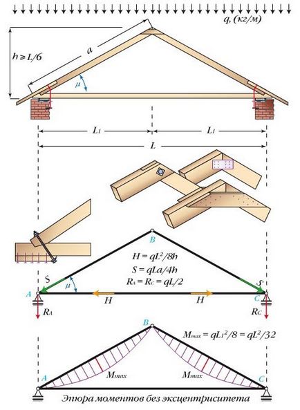 Gable tető rácsos rendszer és eszköz