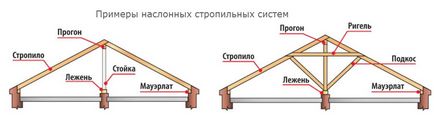 Rácsos tető rendszer - olyan eszköz kialakítás és az összetett alkatrészek