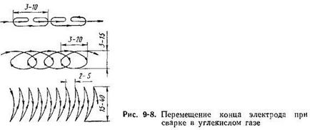 Fedett ívű hegesztés (HAZ túlmelegedés) Fedett ívű hegesztés