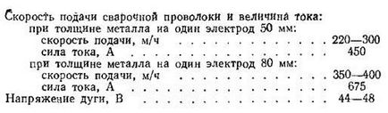 Fedett ívű hegesztés (ívű hegesztés) Fedett ívű hegesztés