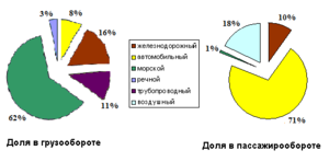 A közlekedési rendszer 1