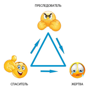 Triangle Karpman elhagyó szerepét áldozat, üldöző, mentő