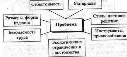 Kreatív design, tartalom platform