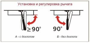 Szerelése és beállítása ajtócsukó - diagramok és videó