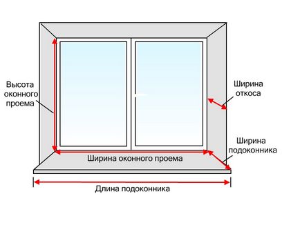 Szerelése műanyag ablakok vendégnek - 10 fontos árnyalatok