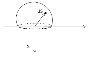 Elektromos mező vektor 1