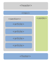 Front end fejlesztés