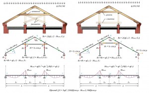 Naslonnyh típusú tető rendszerek építésére használt faházak