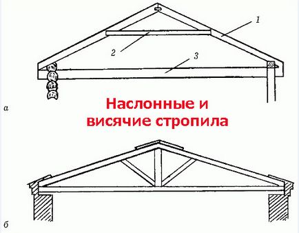 Függő szarufák - építési és tetőszerkezetek