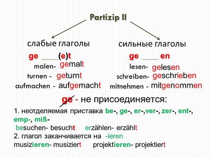 feszült az ige német egyszerű szavakkal