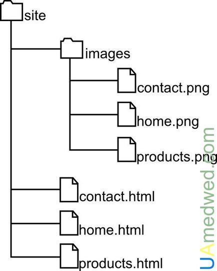 Abszolút és relatív útvonalát fájlok (html) Abszolút és relatív útvonalát a fájlokat