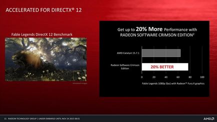 Amd elbúcsúzik a katalizátor elindított egy új szoftver platform radeon szoftver bíbor