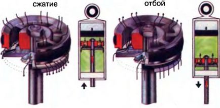 Lengéscsillapítók, mivel azok