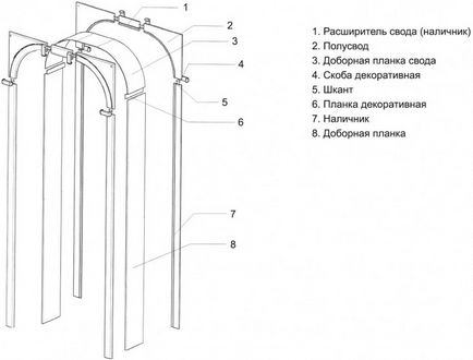 Arch saját kezűleg - lépésről lépésre magyarázatot létrehozásának folyamatát (56 fotó)