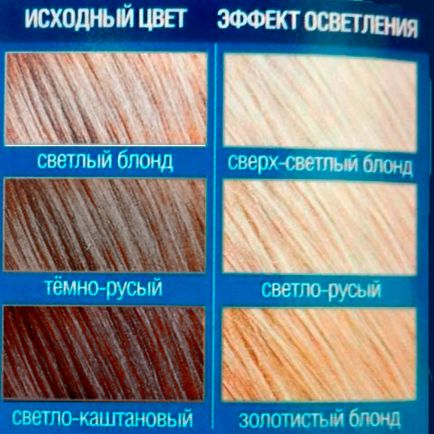 Fehér Henna haj világosítás használati utasítást és az eredmény (fotó)