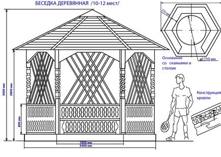 Pavilonok kezüket nyitott és zárt rajzok, méretek, programok, projektek és tervek pavilonok