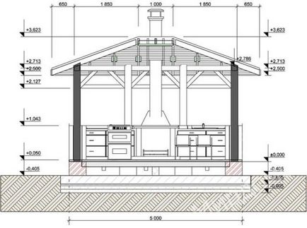 Pavilonok kezüket nyitott és zárt rajzok, méretek, programok, projektek és tervek pavilonok