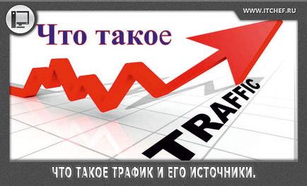 Blog Nikolaya Gurskogo forgalmat, hogy ez milyen típusú forgalom van, és annak forrásait