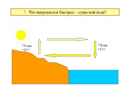 Ez gyorsabban melegszik fel - szárazföldi vagy vízi - előadás 7773-2