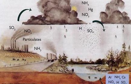 Ez szennyezi a levegőt, amikor az anyagok szennyezik a levegőt