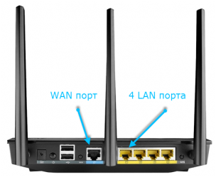 Otthoni hálózat segítségével a router