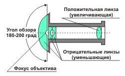 Ajtó szem, pályáján-Union