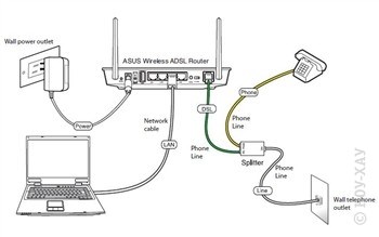 Beállítania wi-fi router asus dsl-n12u - június 14, 2013 - beállítás útmutató -