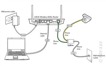 Beállítania wi-fi router asus dsl-n12u - június 14, 2013 - beállítás útmutató - (asus) Beállítania wi-fi router asus dsl-n12u - június 14, 2013 - beállítás útmutató -