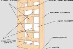 Gyártása a szekrény kezüket ajánlás