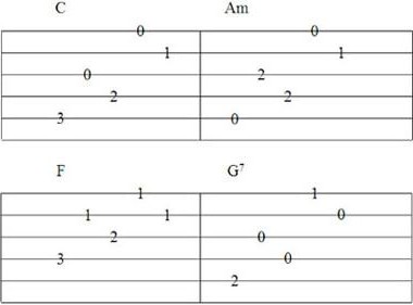 Hogyan kell olvasni tablature, hogyan kell olvasni tablature gitár
