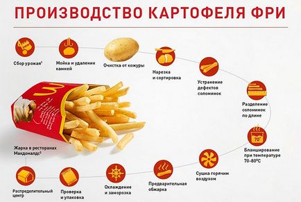 Hogyan készítsünk ételt McDonalds lebontják 13 mítoszok