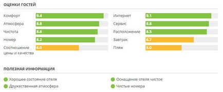 Hogyan lehet megtalálni és lefoglalni egy olcsó szállodában Thaiföldön