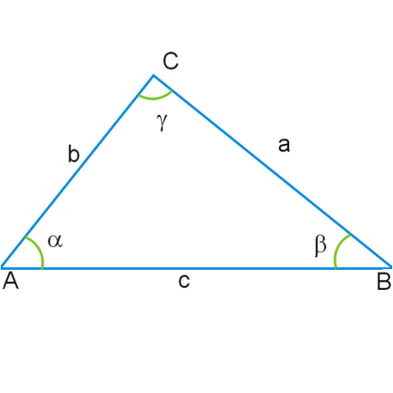 Hogyan lehet megtalálni a sugara a köré írt kör a háromszög
