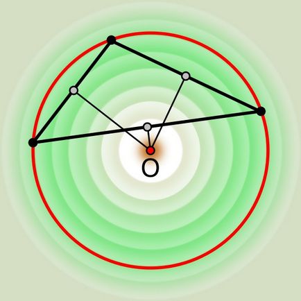Hogyan lehet megtalálni a sugara a köré írt kör a háromszög