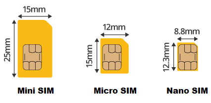 Hogyan lehet csökkenteni a sim-kártya nano-SIM és a mikro-SIM